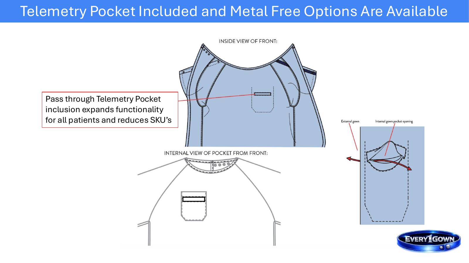 Telemetry pocket diagram